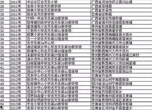 支教明星名单,助力教育扶贫新征程”